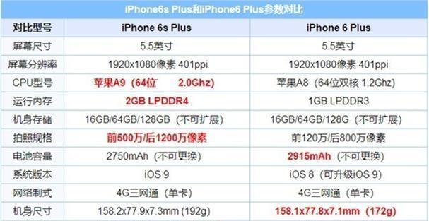 iPhone6如何实现分屏功能的教程（轻松掌握iPhone6分屏技巧，提高工作效率）