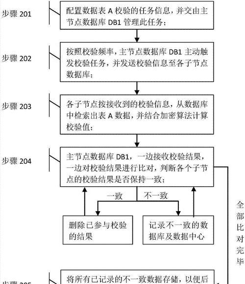 解决winpemd5计算不正确的问题（探索winpemd5计算错误的原因及解决方法）