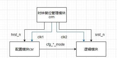 电脑显示时钟错误的原因及解决方法（解决电脑显示时钟错误的关键步骤）