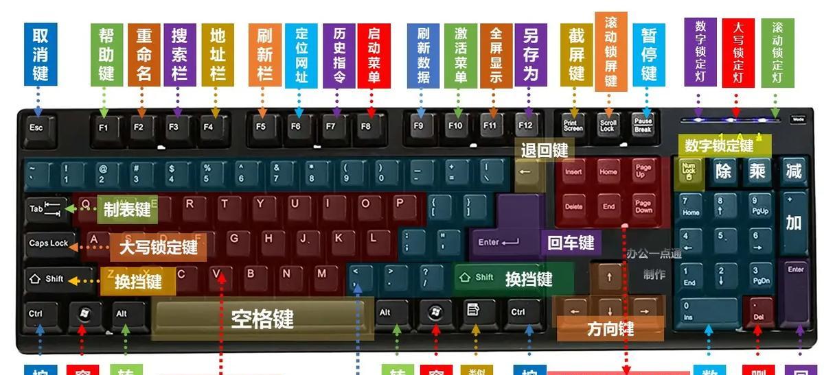 电脑键盘错误指令的影响与应对（探究电脑键盘误操作的原因及解决方法）