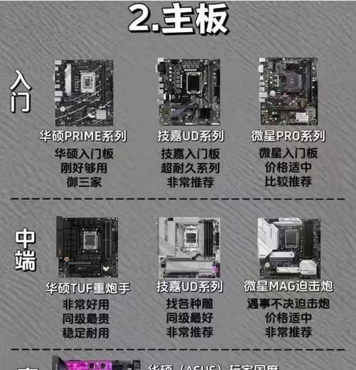工业电脑系统装机教程（简明易懂的工业电脑系统装机指南，助您轻松上手）