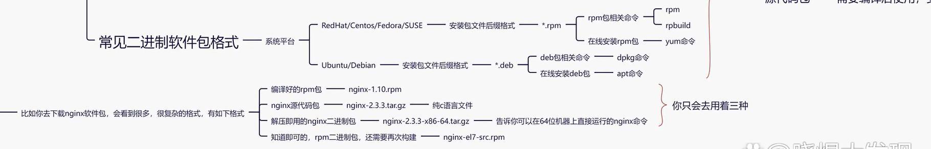 深度Linux系统安装教程（从零开始，快速安装深度Linux系统，让你的笔记本焕发新生！）