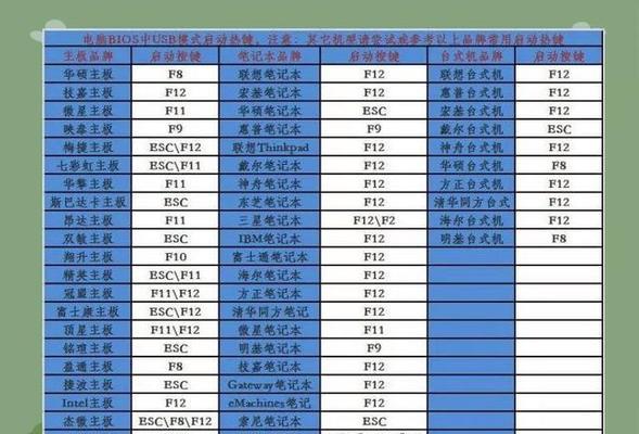 教你如何以主板做U盘启动（简单操作让您轻松玩转U盘启动）