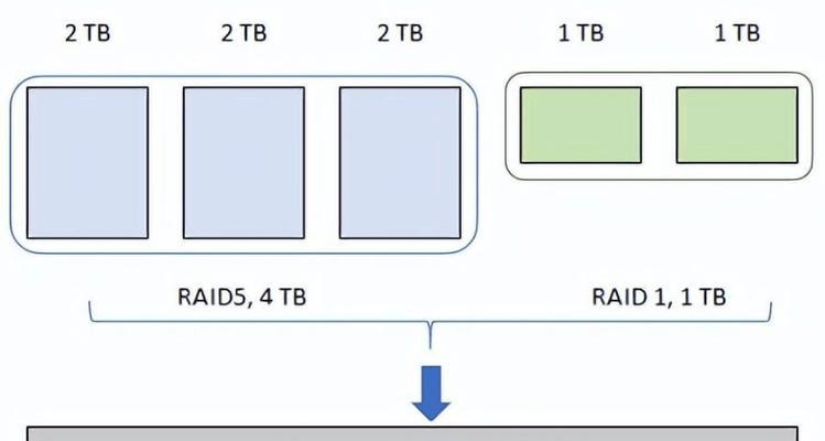 硬盘RAID数据恢复（从RAID故障中恢复数据的关键步骤和技巧）