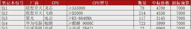 通过DropDownList绑定数据库（提高用户体验和数据处理效率的技术）