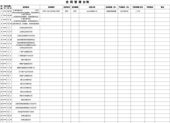 问题线索管理台账模板（实用易操作，让工作更高效！）