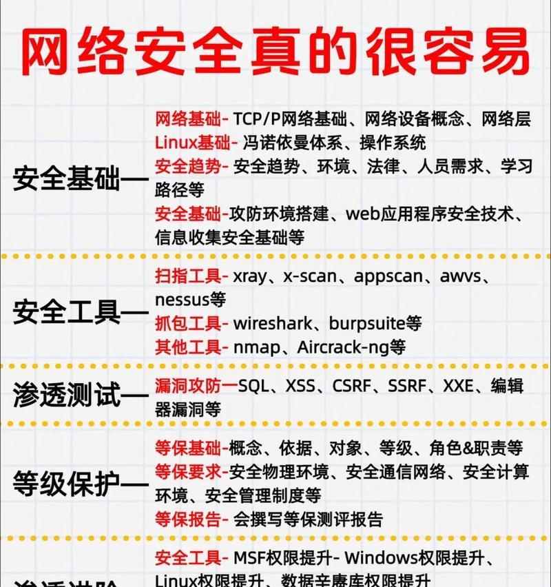 黑客教程（从零基础开始学习黑客技术，保护个人电脑安全）