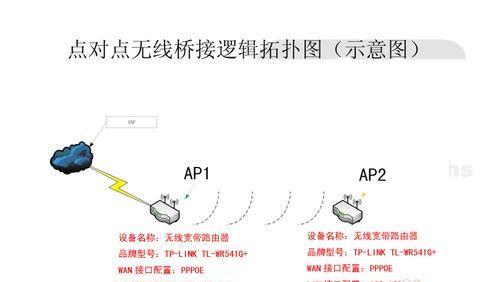 电脑设置无线桥接教程（轻松实现多设备互联的无线桥接技巧）