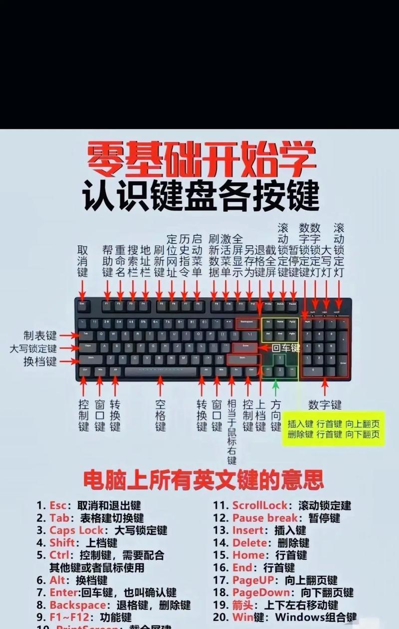 电脑键盘操作教程全集（掌握键盘快捷操作的窍门，让你事半功倍）