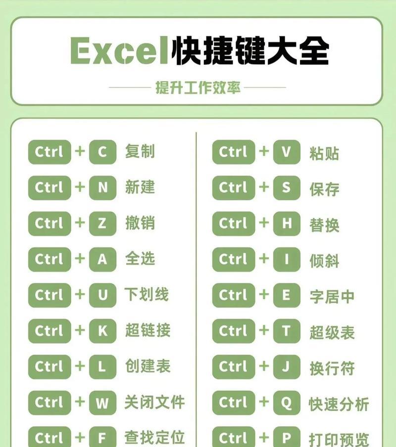 电脑基础知识制表教程（从入门到精通，快速掌握电脑基础知识）