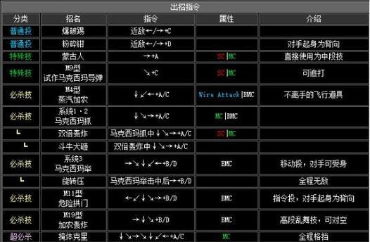 电脑拳皇人物教程（掌握拳皇游戏的技巧和策略，成为一名拳皇高手）