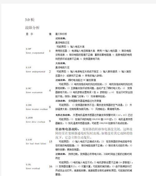 电脑F4错误的原因及解决方法（揭秘电脑F4错误背后的问题与解决方案）